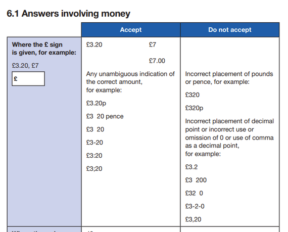 The mark schemes are detailed and very helpful