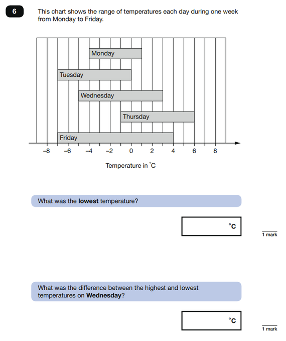 A typical question found within Paper 3 (Reasoning)